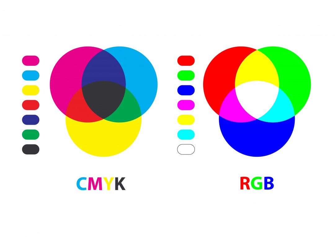 rgb vs cmyk color wheel