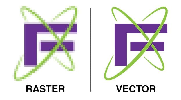 Raster VS Vector Artwork