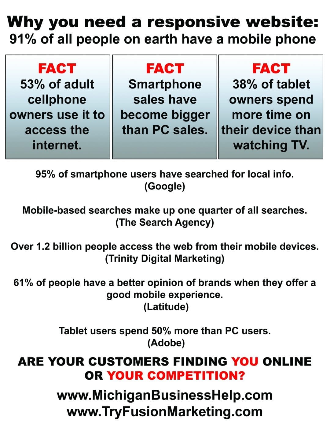 The Impact of Mobilegeddon: One Year Later