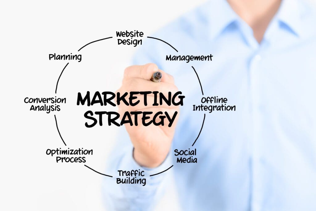 Marketing strategy concept