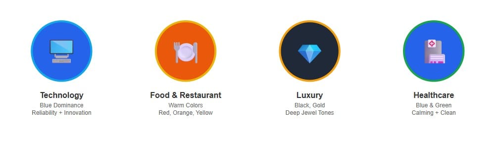 Industry Specific Color Strategies (2)
