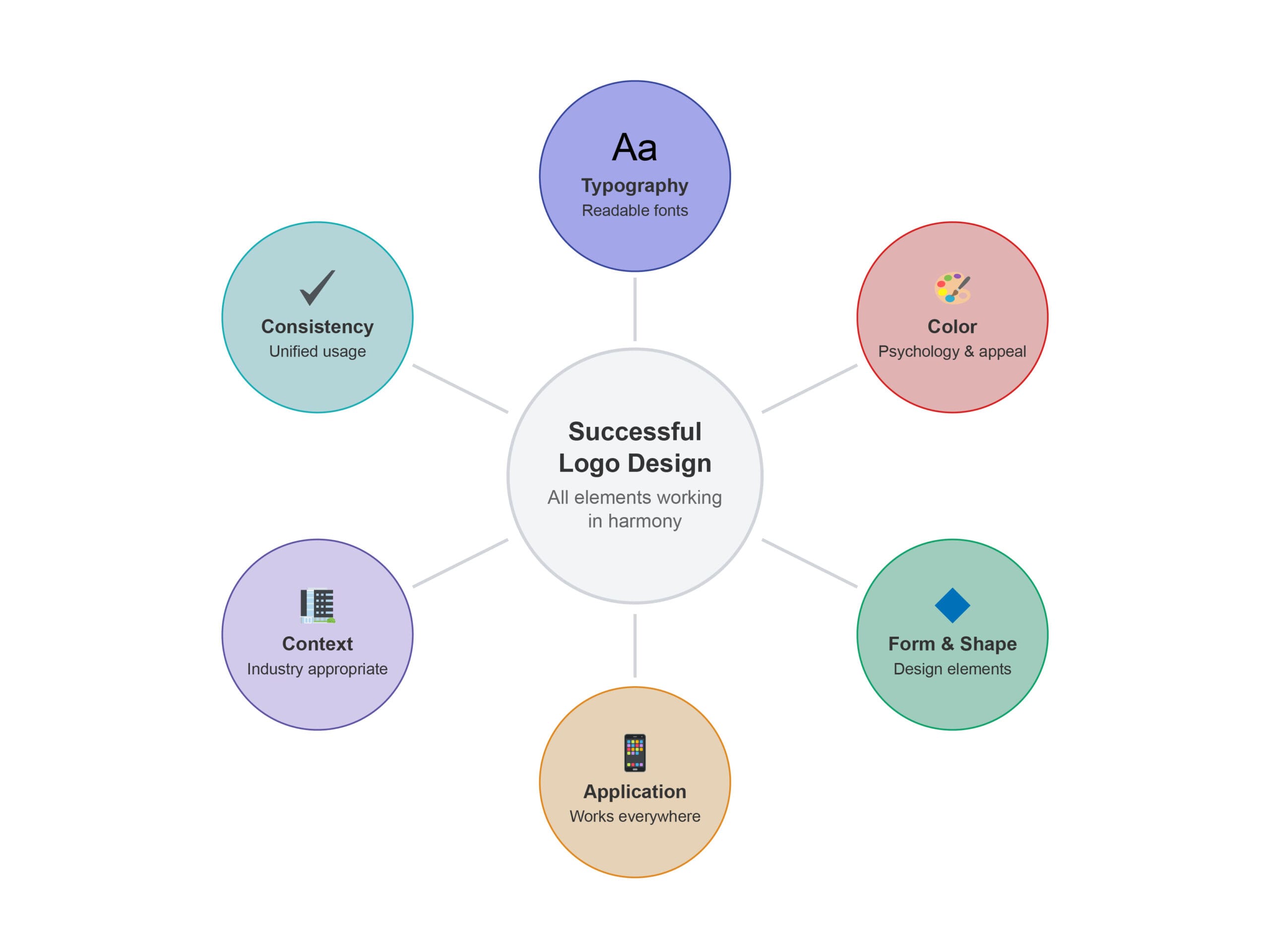 logo success factors